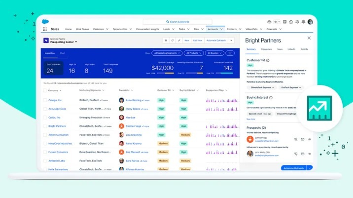 The Promise and Potential of Trustworthy AI in Sales